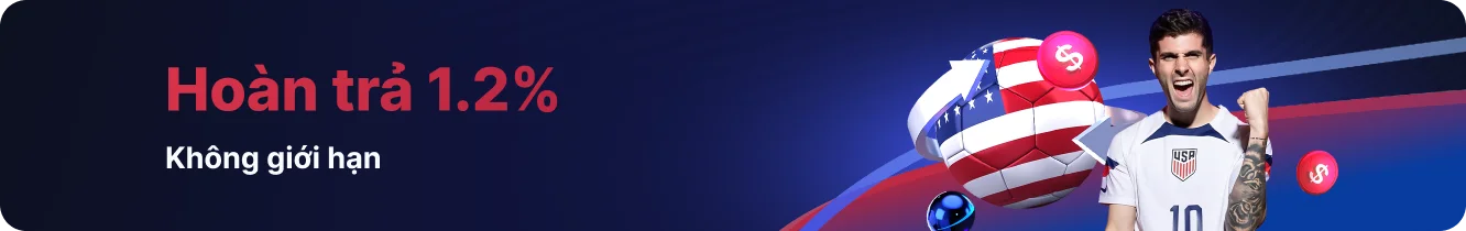 Hoàn trả 1.2%